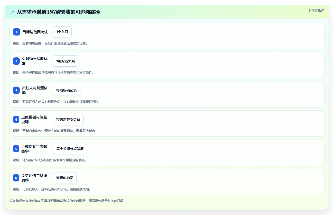 选对工具事半功倍:2026年项目里程碑管理工具选型指南Top5