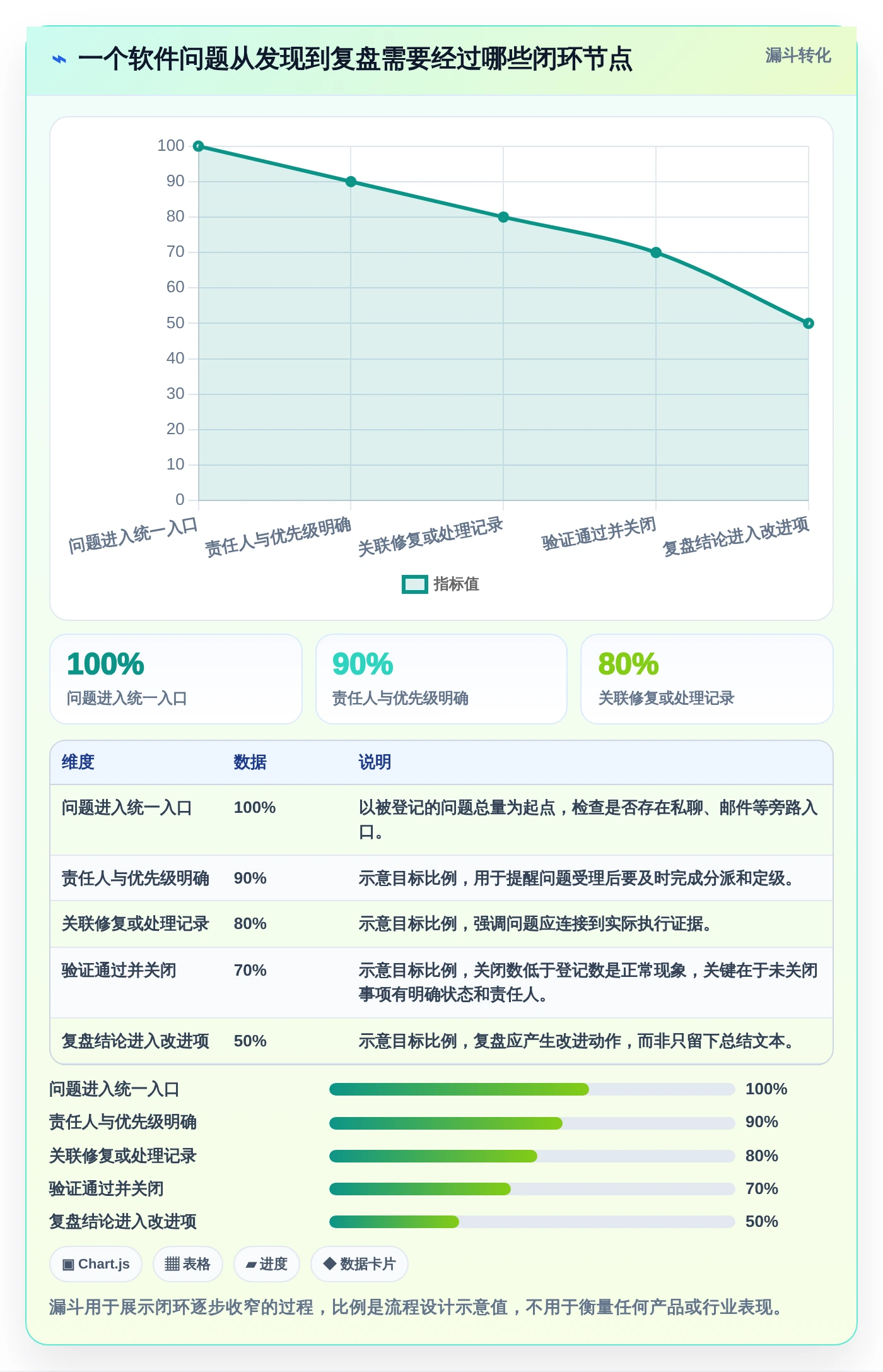 2026年软件项目问题管理大升级：6款顶级工具深度对比