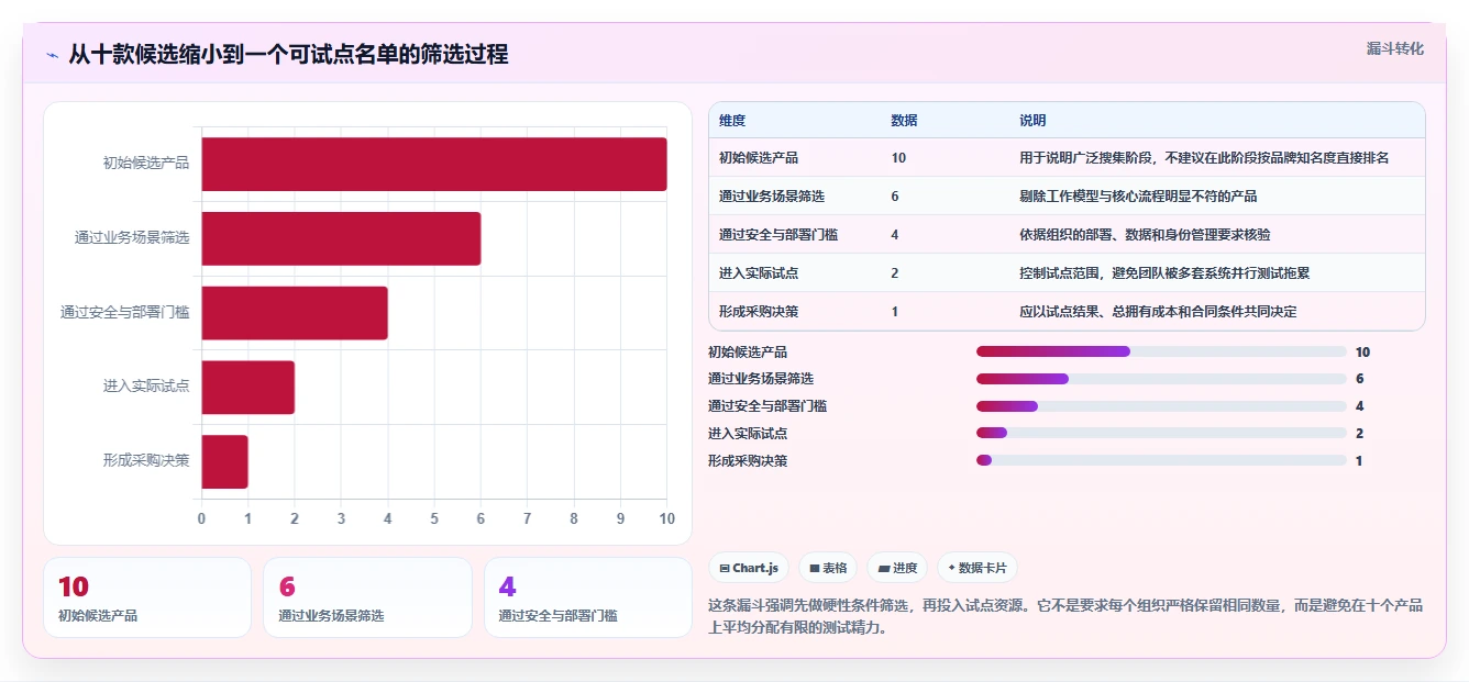 2026年值得关注的10款项目管理系统：企业级选型指南