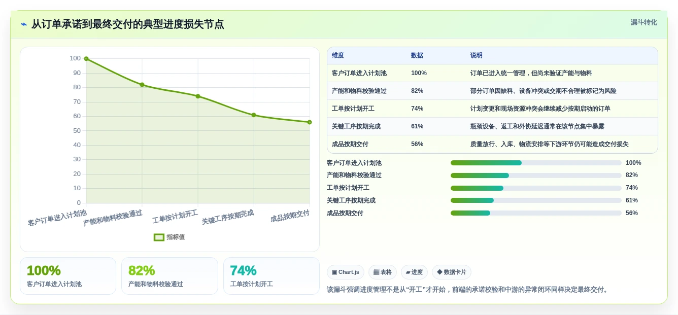 选对工具事半功倍:2026年最值得投资的5大工厂进度管理软件