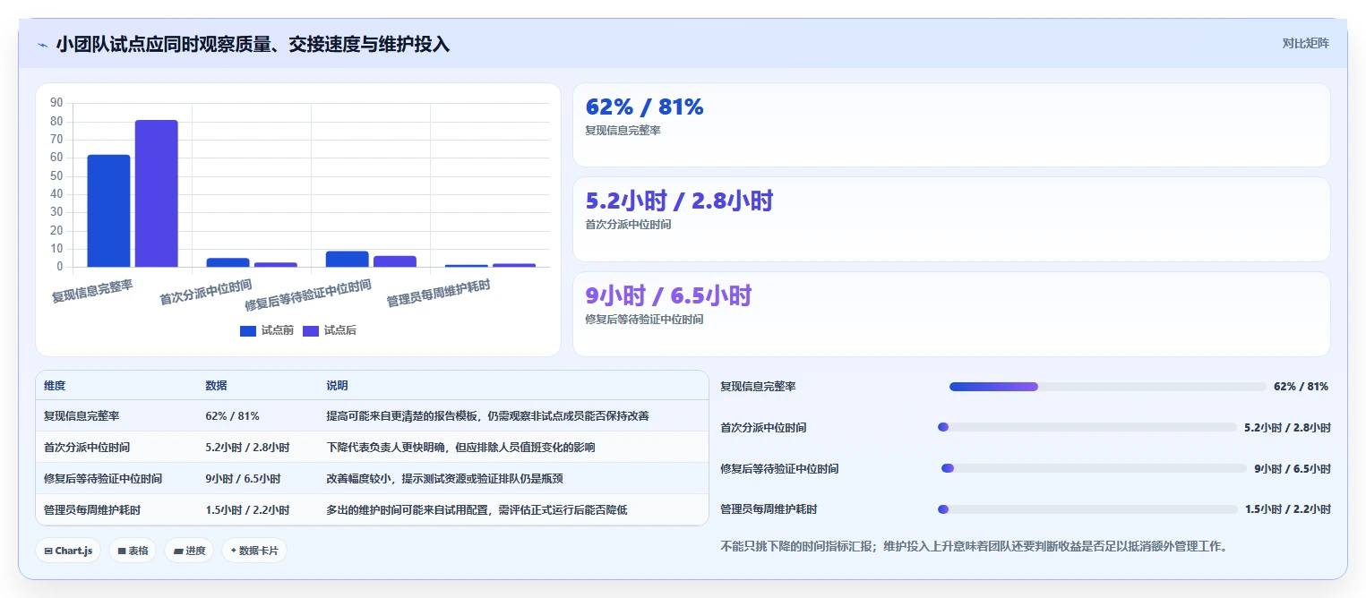 提升开发效率：2026年最值得尝试的5大轻量级bug管理工具