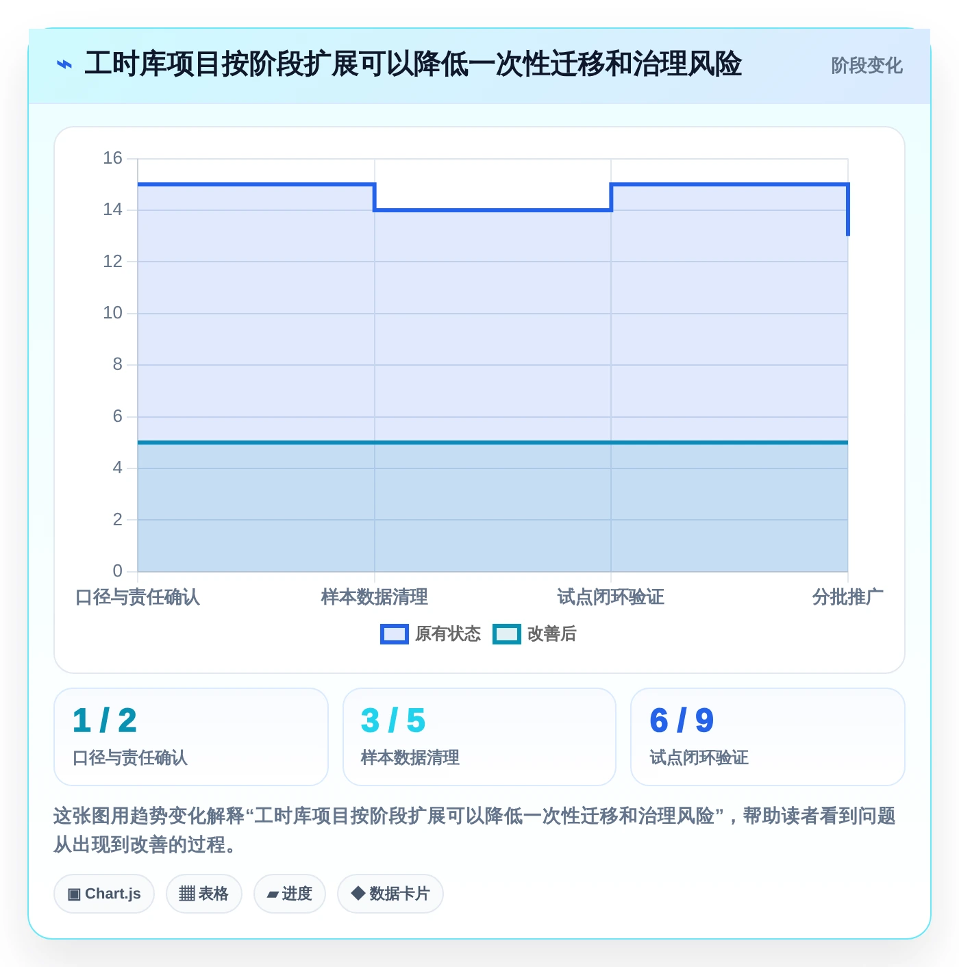 制造业管理者必读：如何选择适合企业的mes标准工时库管理工具？2026年最新指南