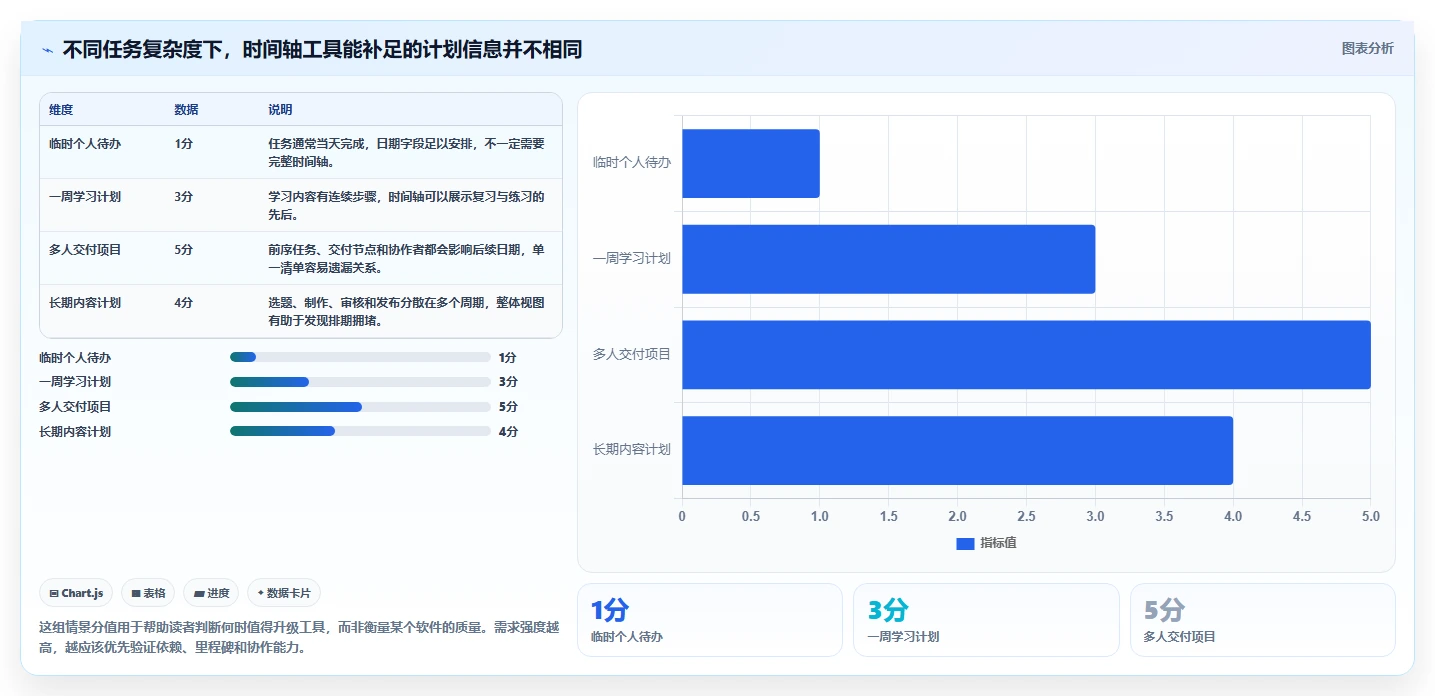 告别拖延！2026年最值得尝试的7款时间轴时间管理软件
