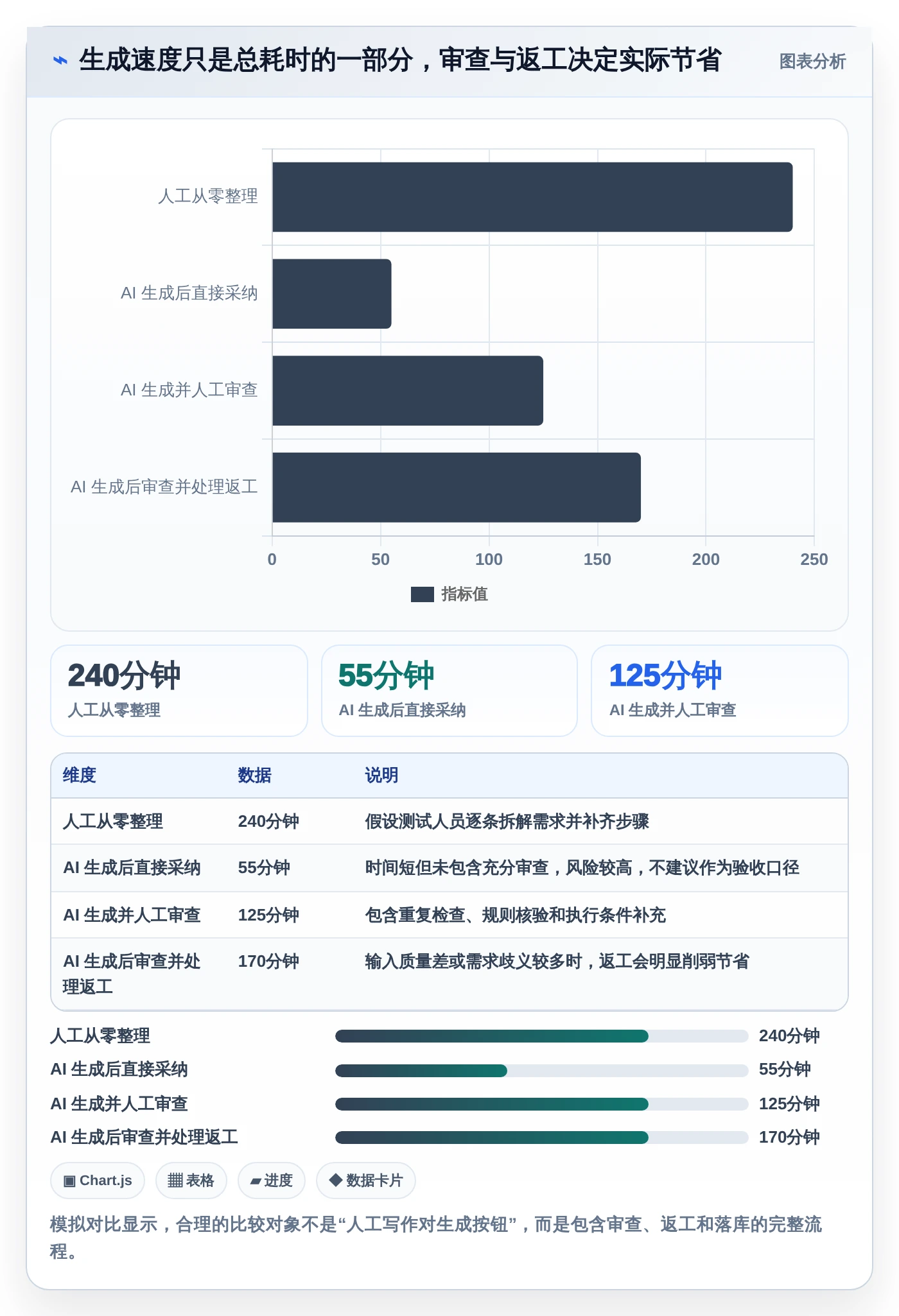 2026年火爆出圈的6大测试用例生成平台:提升效率的必备利器