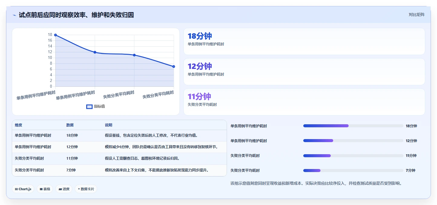 智能化测试新趋势：2026年软件测试AI工具top5推荐