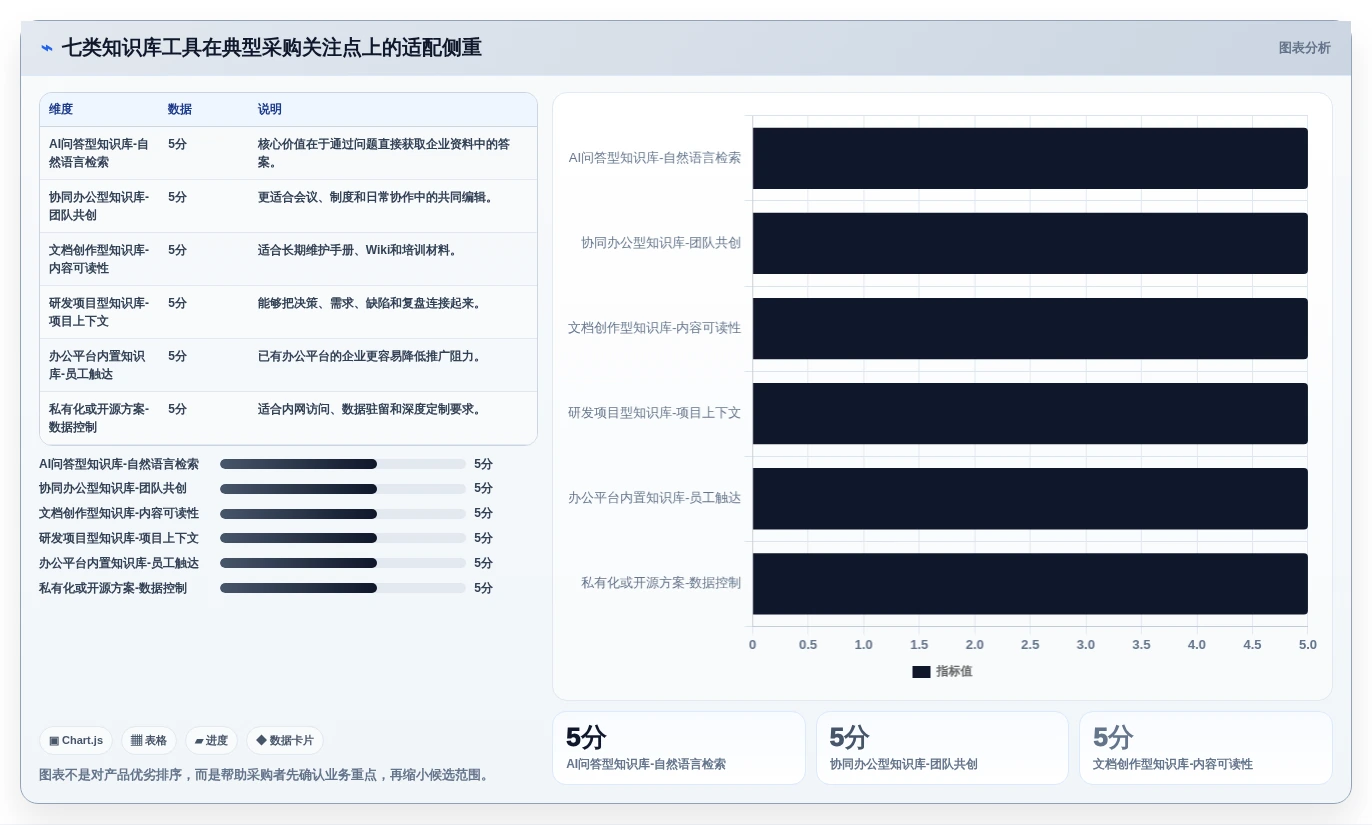企业知识管理新趋势:2026年值得关注的7款但问知识库系统工具推荐
