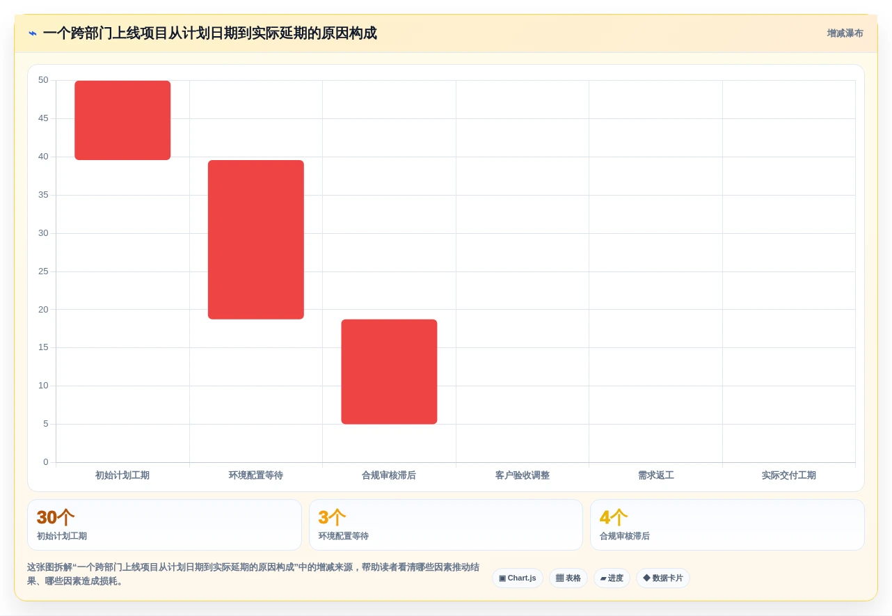 项目经理必读:2026年最值得投资的8大管理工作任务的软件排行榜