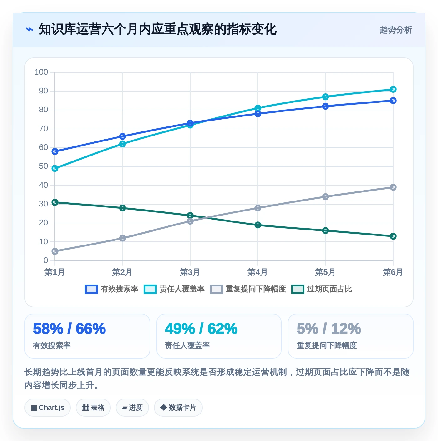 2026年效率之选:6款顶级宙合云文档管理系统工具深度对比