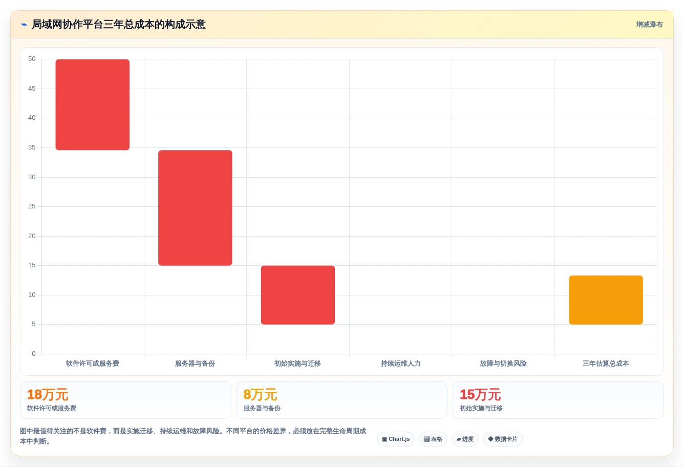研发团队必备:2026年最受欢迎的7大局域网协作平台推荐