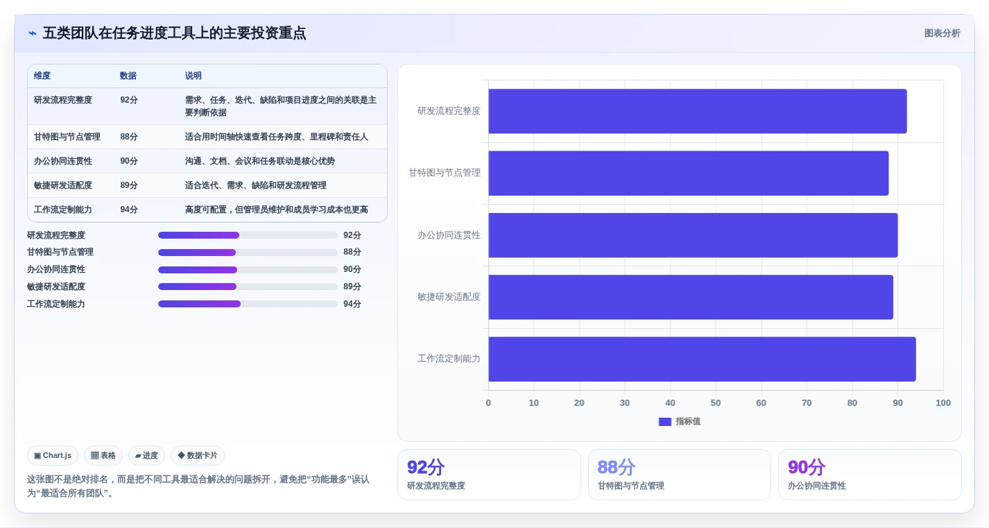 项目管理革新：2026年最值得投资的5款任务进度工具