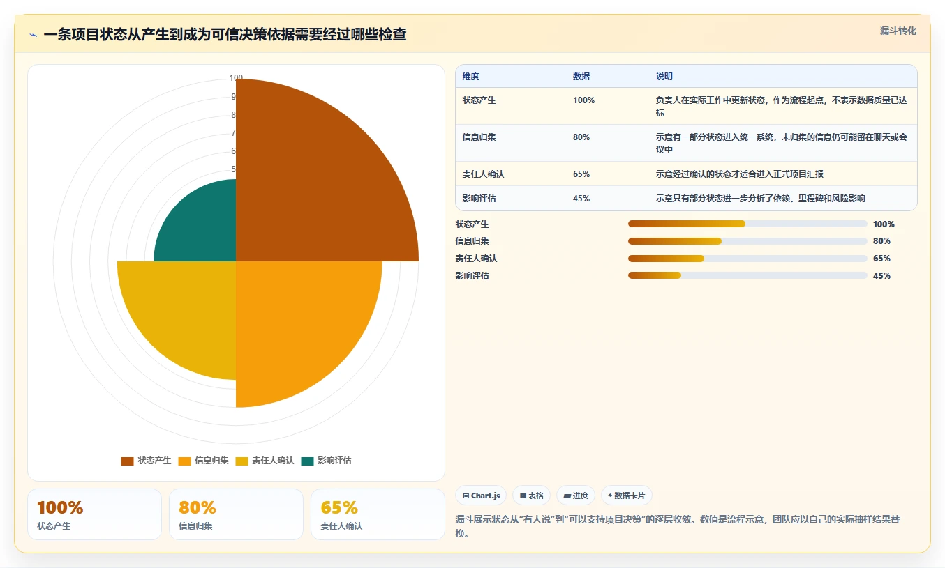2026年项目经理必备：10大AI工具助力高效项目管理