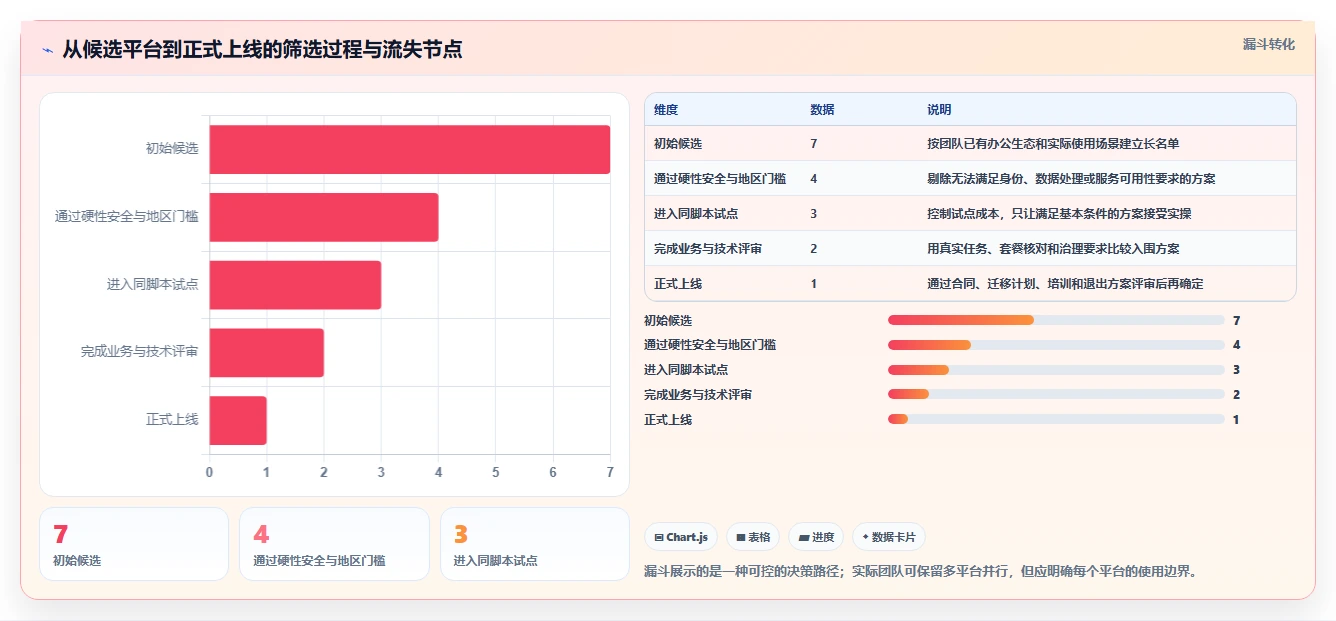 远程办公新选择:2026年最受欢迎的7款文档分享平台全面评测