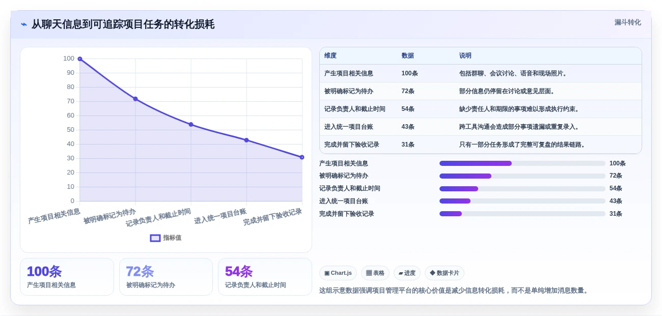 移动办公新时代:2026年8款热门手机项目管理工具推荐