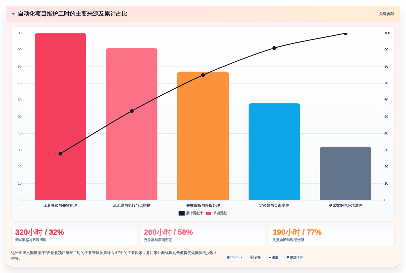 2026年测试自动化平台大比拼:6款顶级工具深度对比