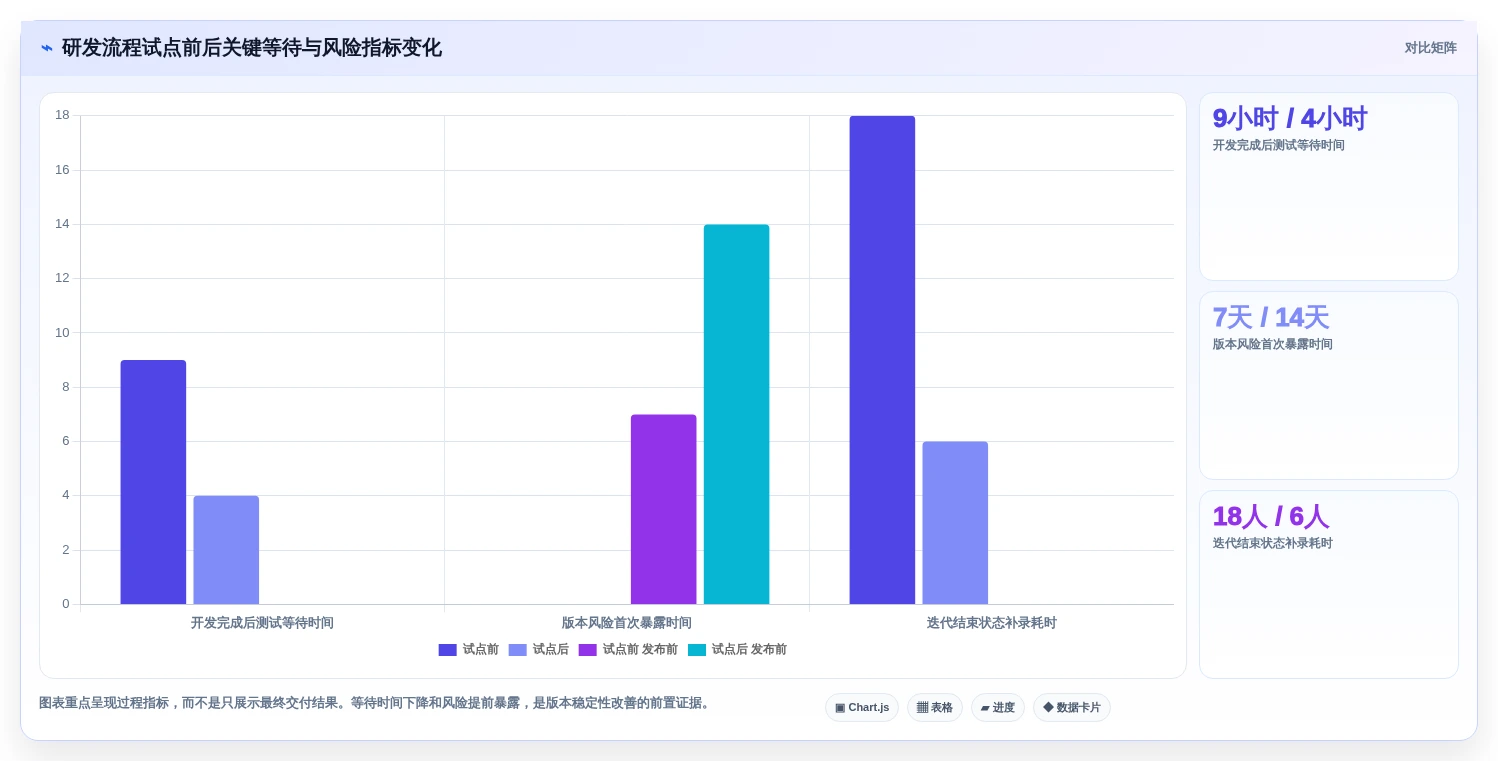 突破研发瓶颈:2026年7款革新性研发过程工具深度分析