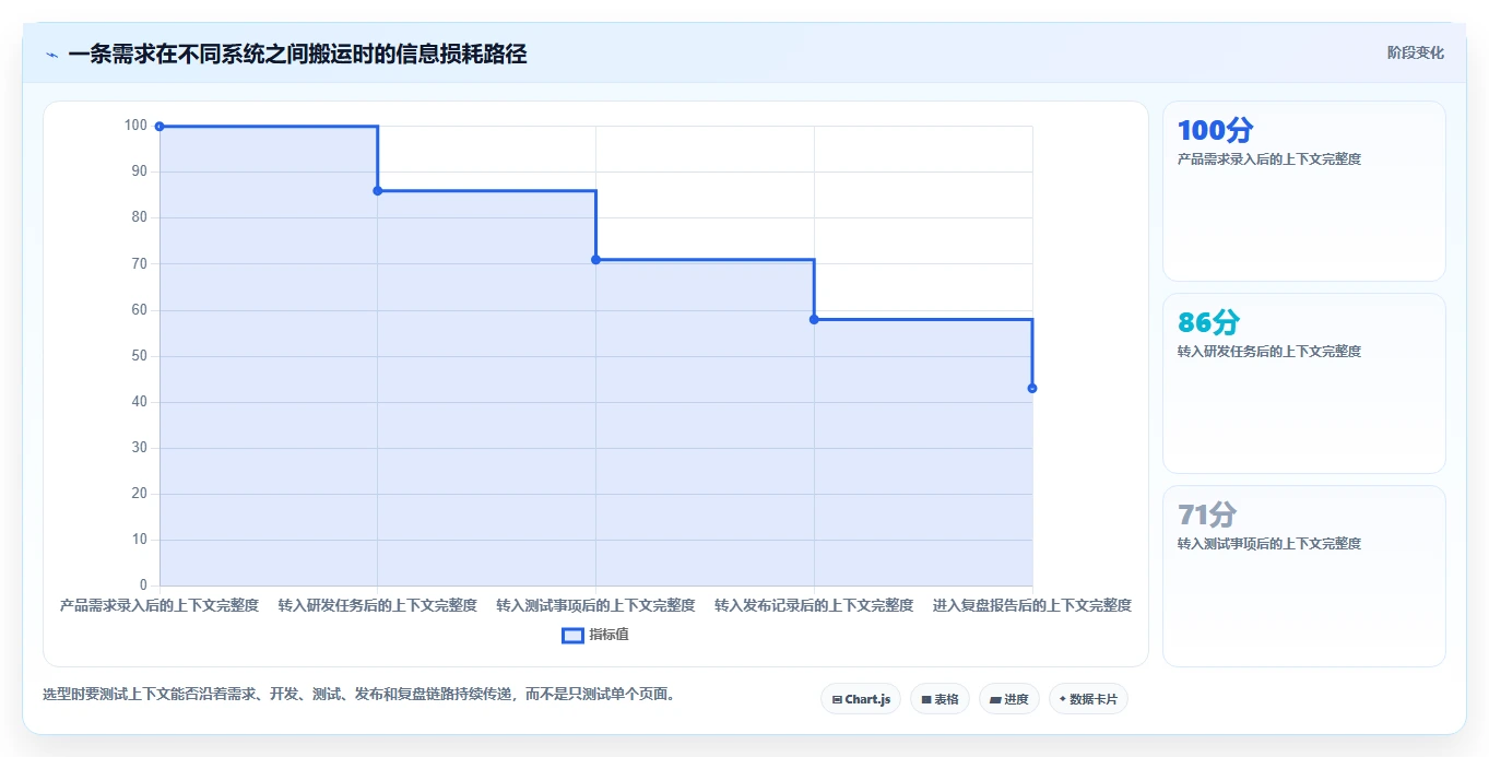 2026年Jira替代软件哪款靠谱?五款主流工具测评与选型指南