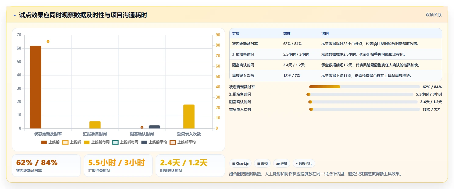 2026最新oppm任务管理工具选型指南:8款热门产品全面分析