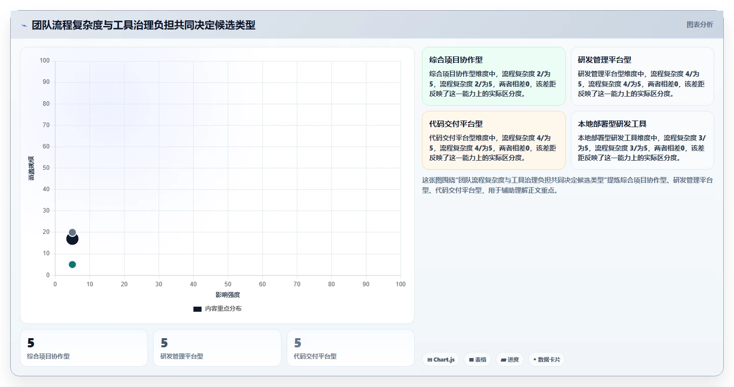 2026年专业的Jira替代软件推荐哪款？主流研发项目管理工具深度测评
