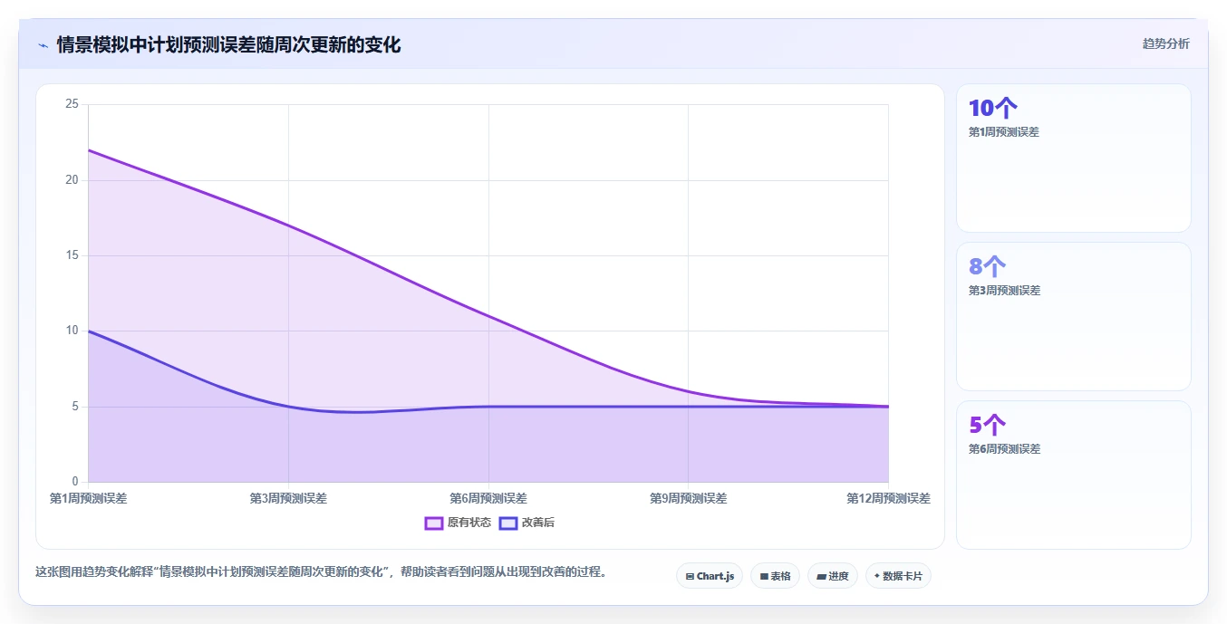 效率飙升!5款最新计划节点图工具助你轻松掌控项目进度