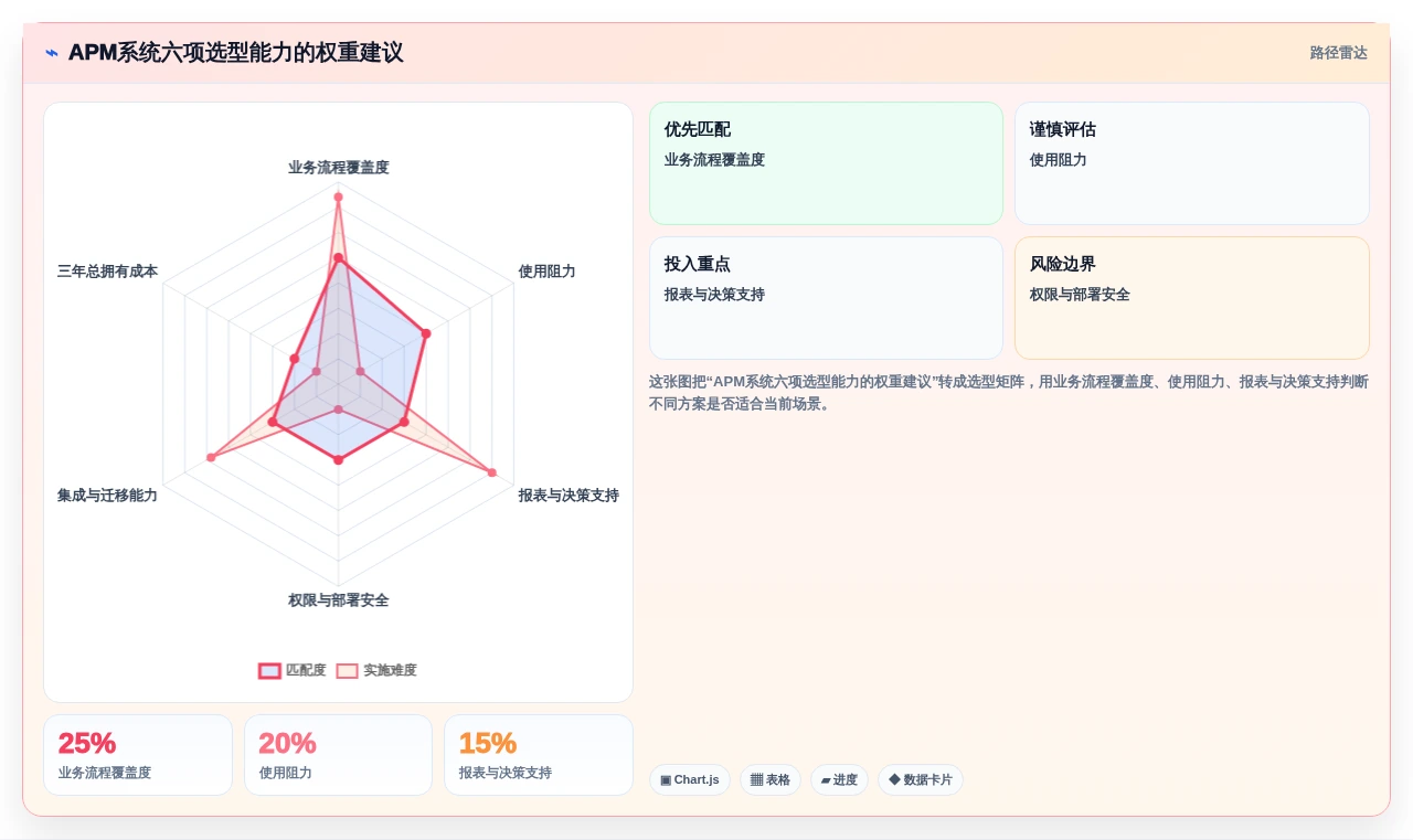 APM项目管理系统选型指南:2026年8款必备工具助你打造高效团队