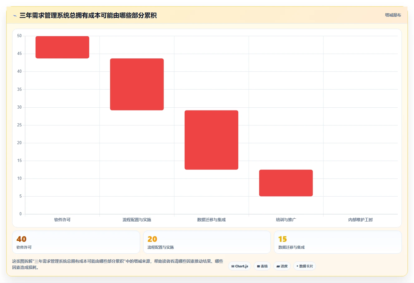 2026年需求管理系统哪个更高效?主流工具深度测评与选型指南