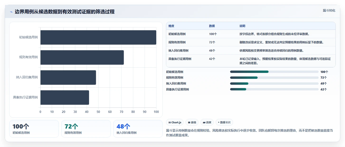 2026年边界值测试用例工具大盘点：6款提升测试效率的必备神器
