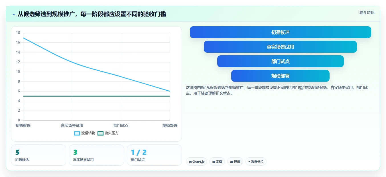 项目管理新趋势:2026年最受欢迎的5大进度协同软件工具