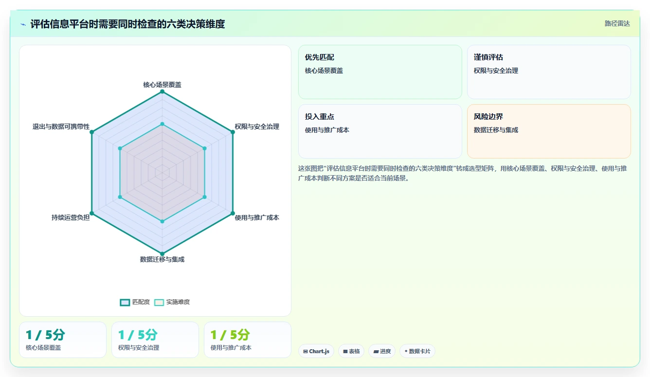 腾讯信息管理平台选型指南：2026年5款最适合企业的解决方案