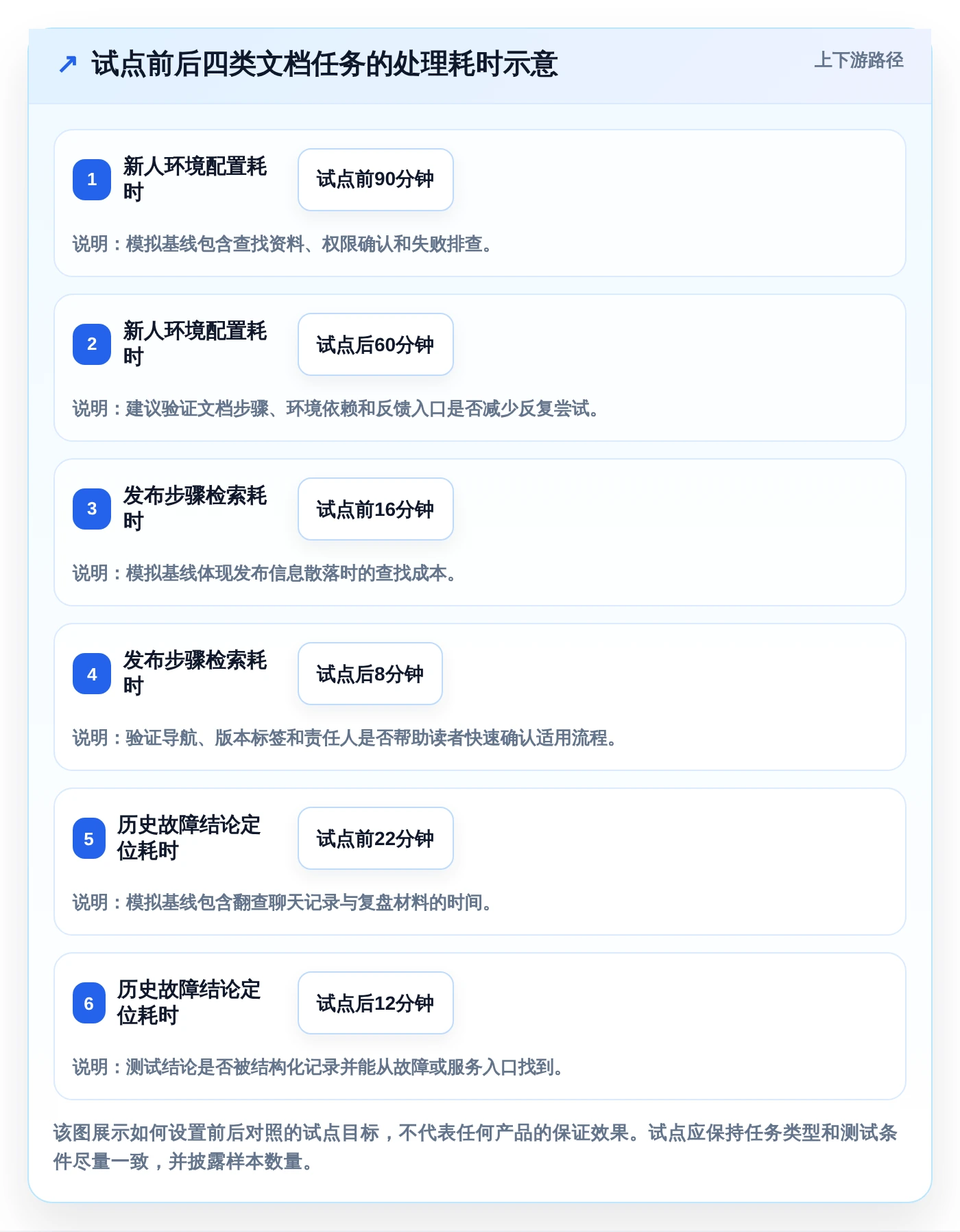 提升团队效率:2026年最值得投资的6大记录开发文档的软件