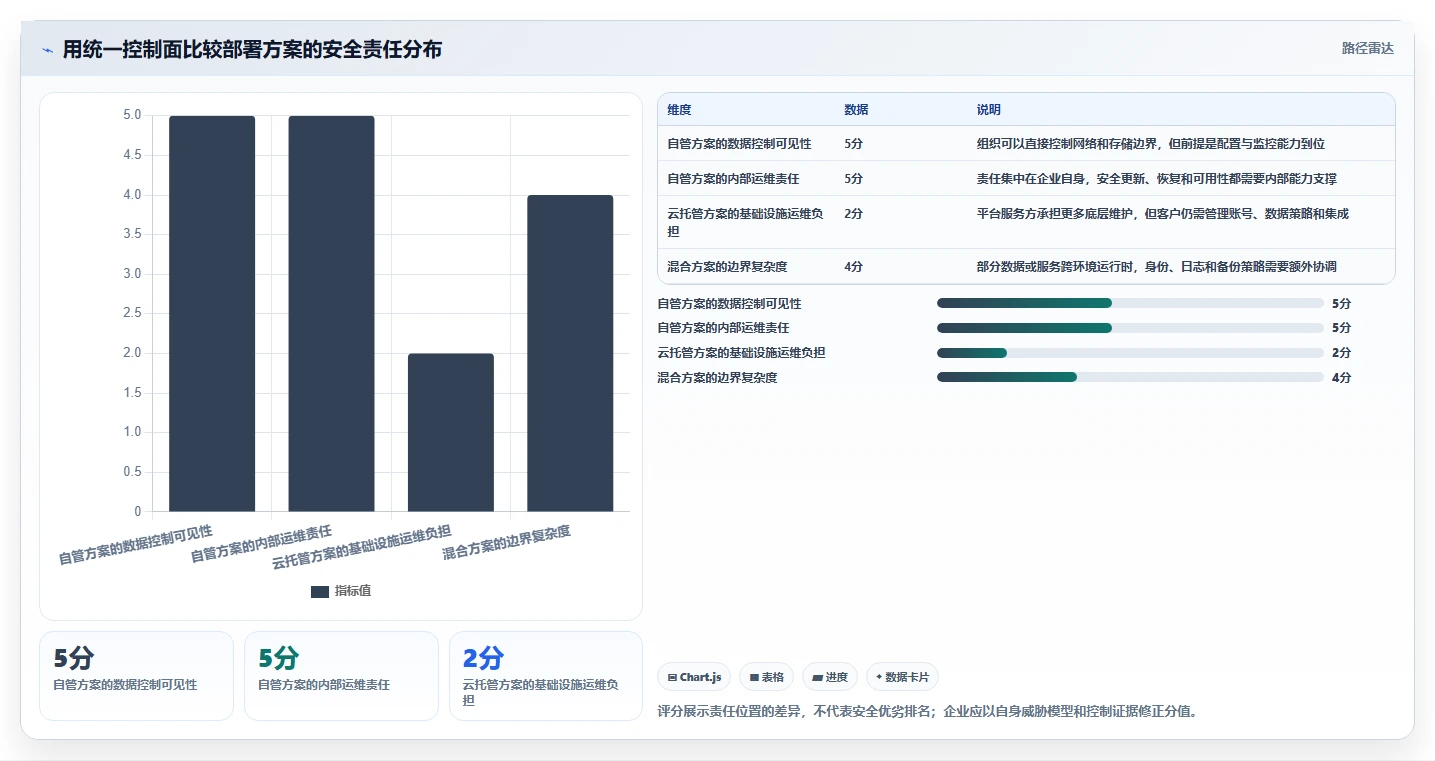 2026年confluence本地化部署选型指南：8个关键因素助你做出明智决策