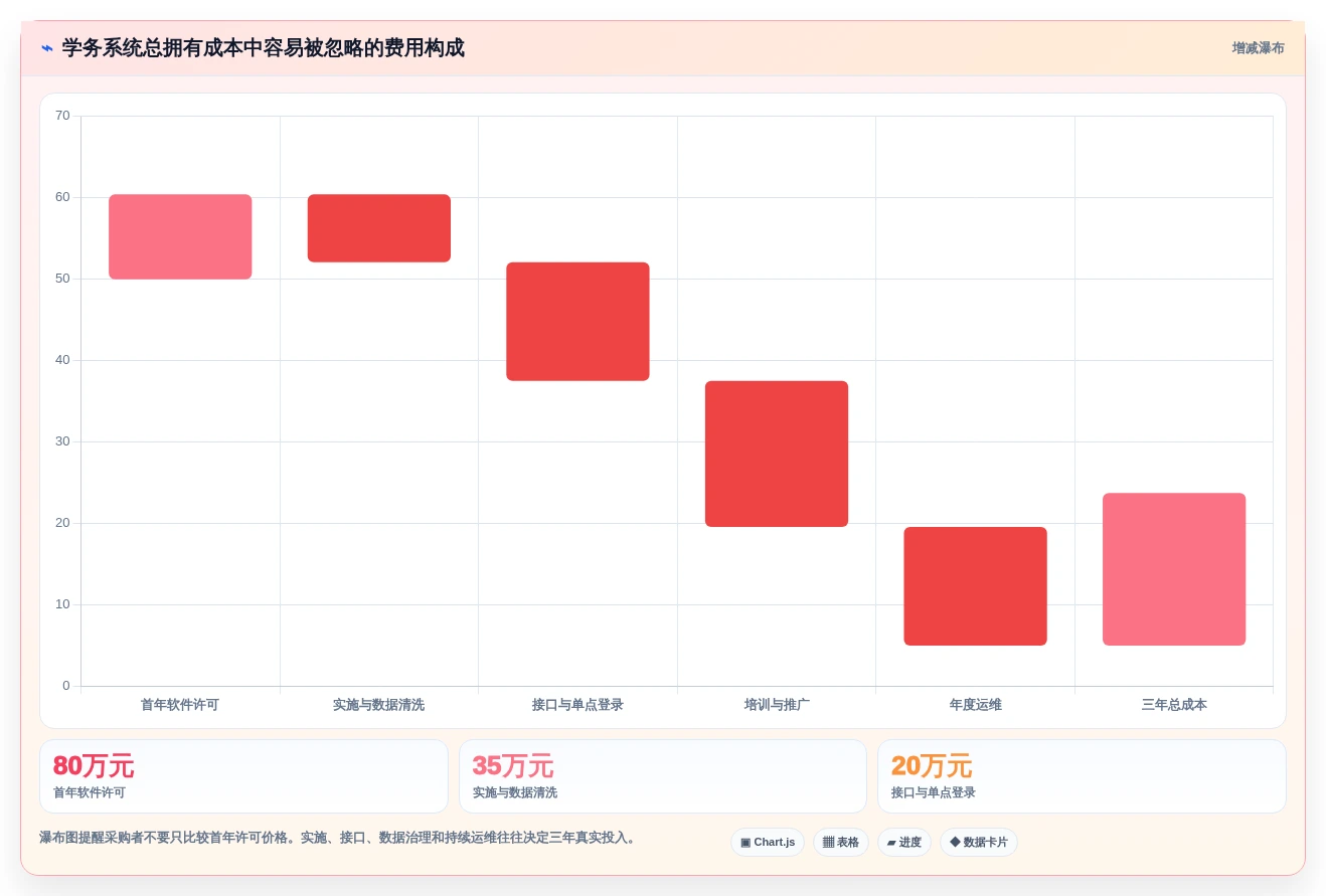 提升教学效率!2026年最值得投资的7款学务管理系统