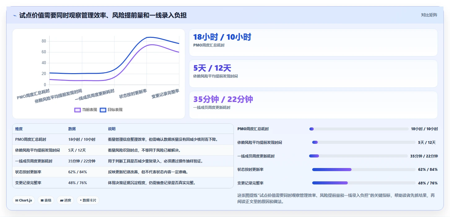 选对工具事半功倍:2026年pmo管理软件选型指南