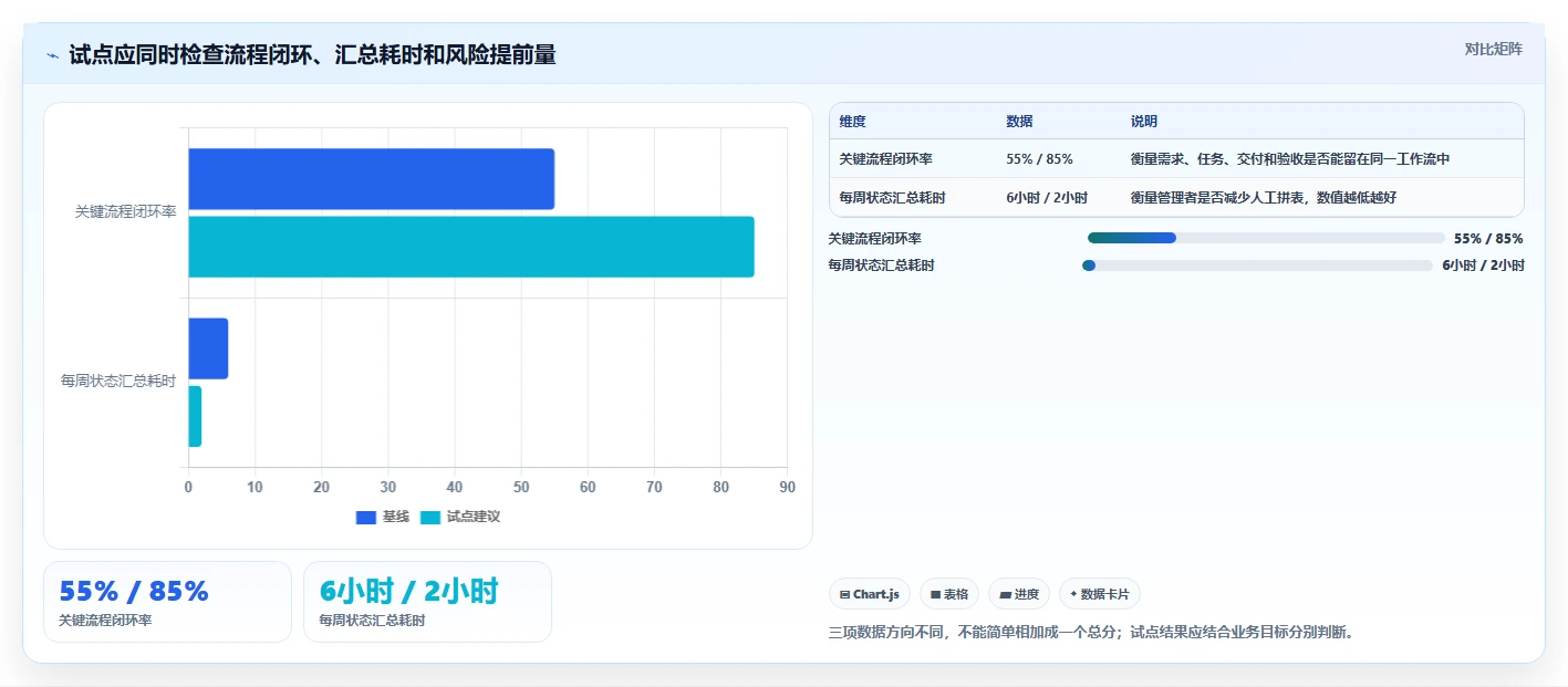 2026年国内项目管理软件选型指南:8款主流工具深度对比
