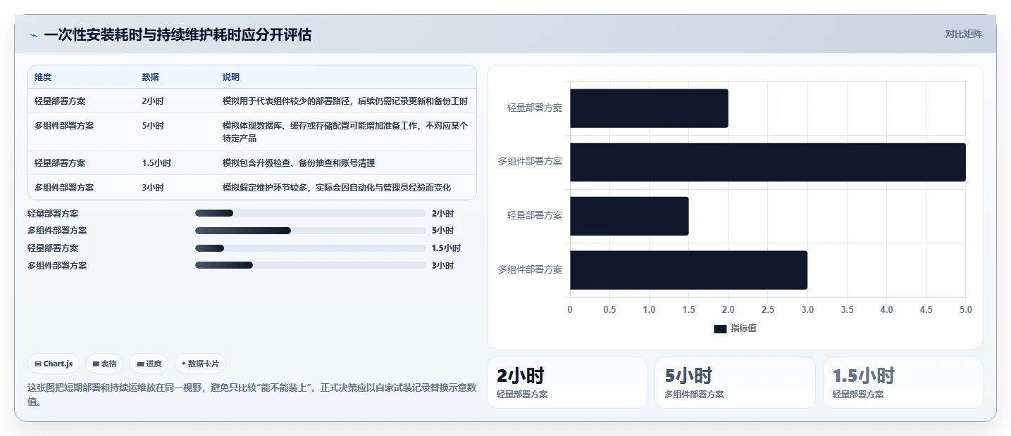 提升效率必看:2026年最值得关注的7款nas知识库软件盘点