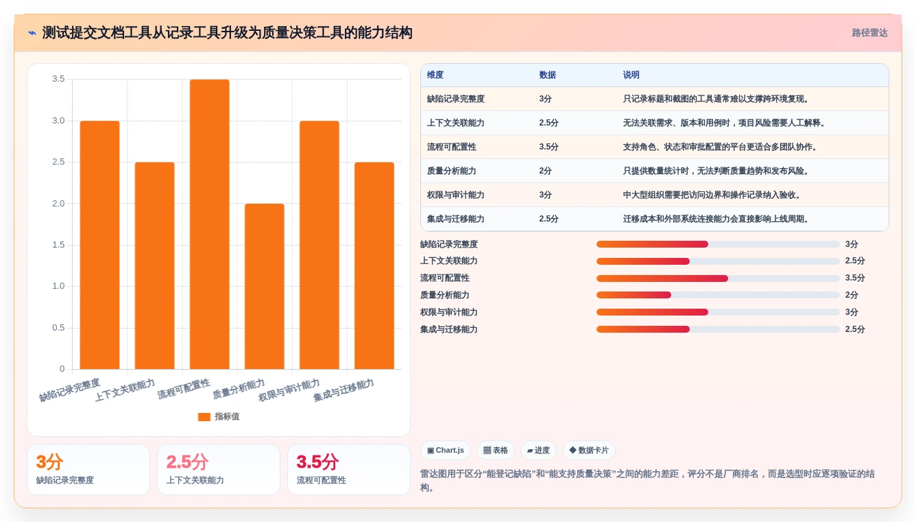 项目管理新趋势：2026年测试提交文档工具选型指南