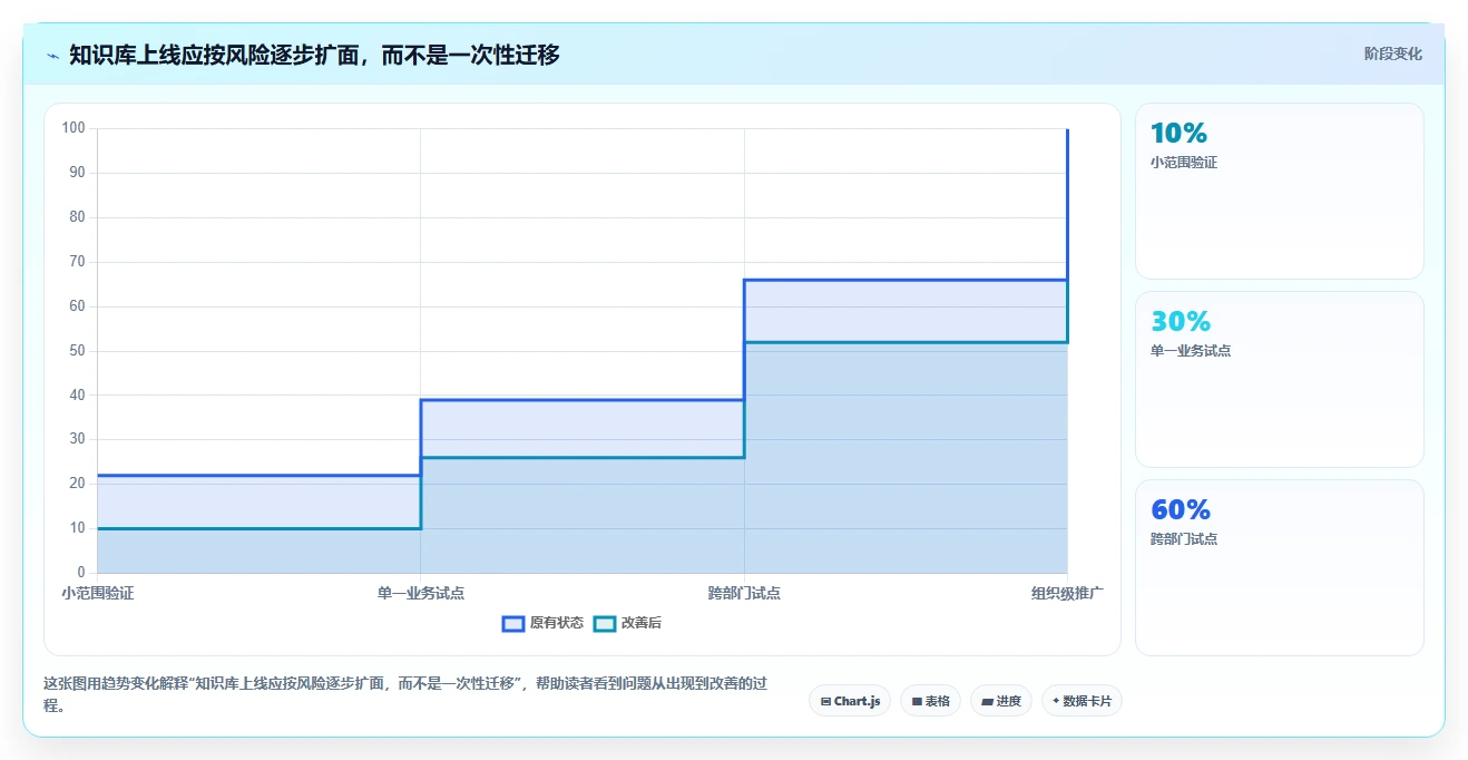 突破信息孤岛：2026年5大知识管理类软件工具对比分析