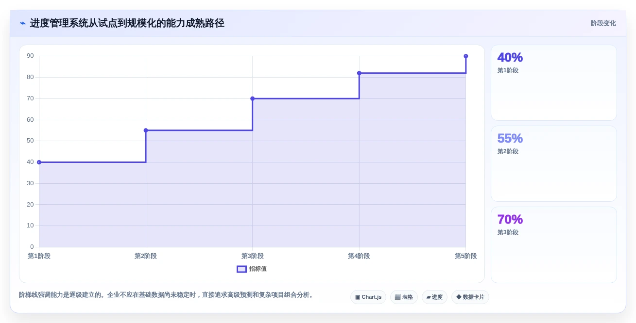 2026年最佳进度管理软件p6盘点:6款提升项目效率的必备工具