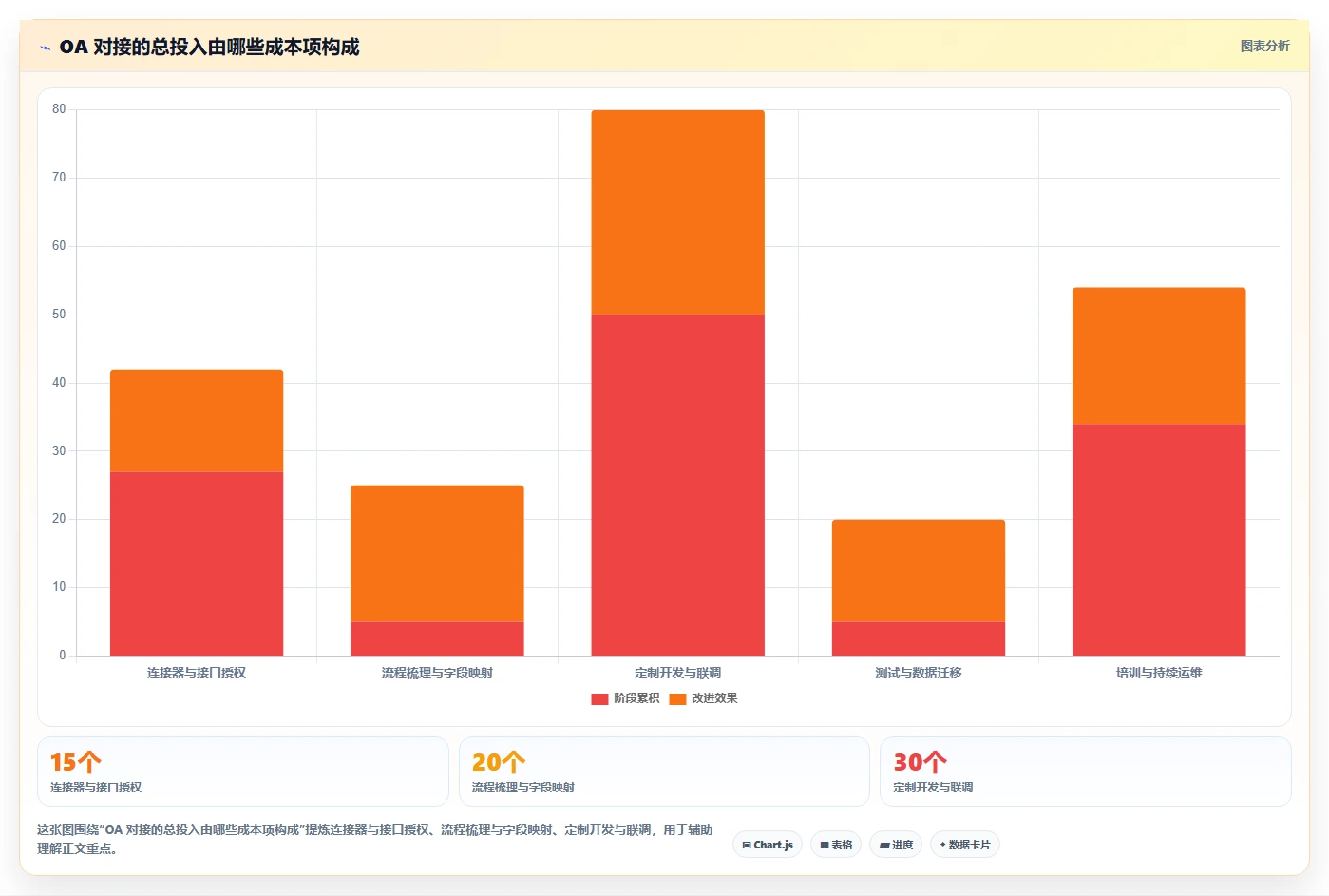 2026年能对接OA的需求管理系统有哪些：企业高效协同工具深度测评