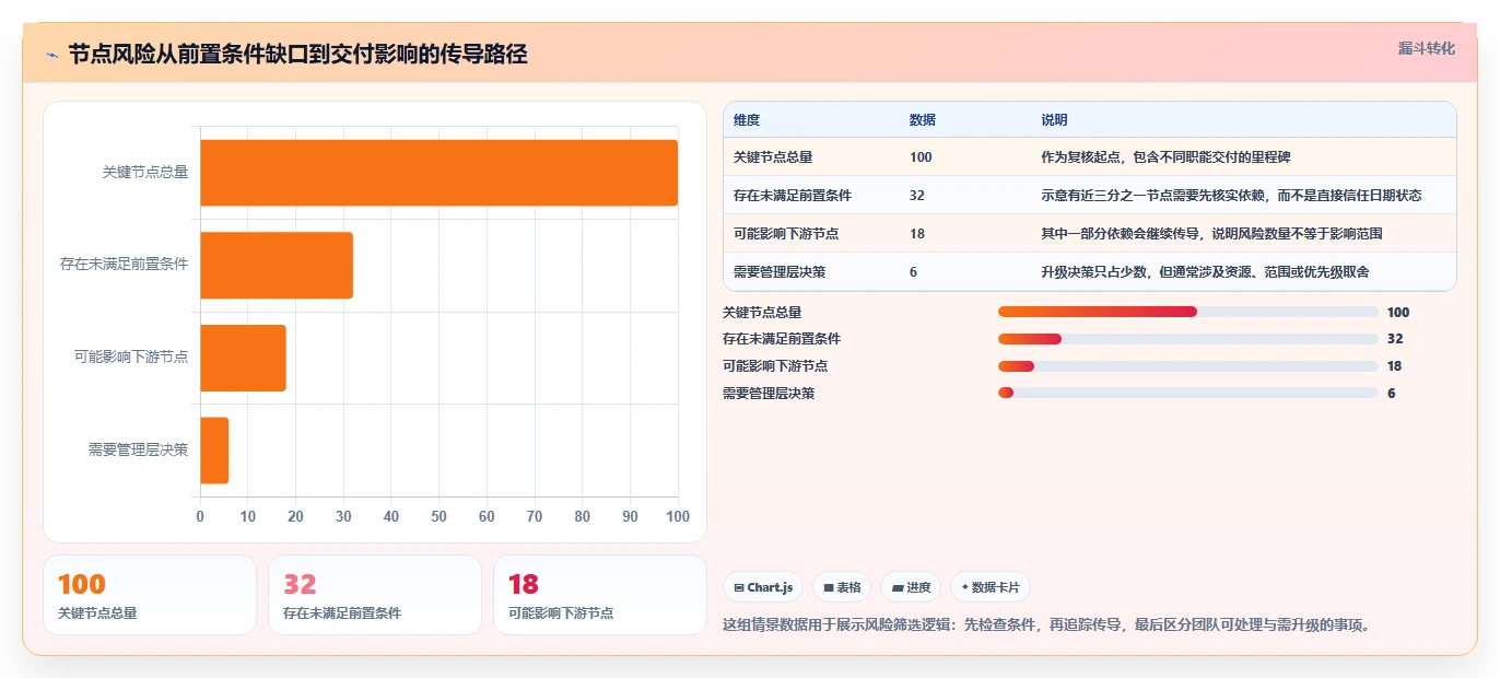 项目经理必读:2026年如何选择最适合的项目节点管理工具?