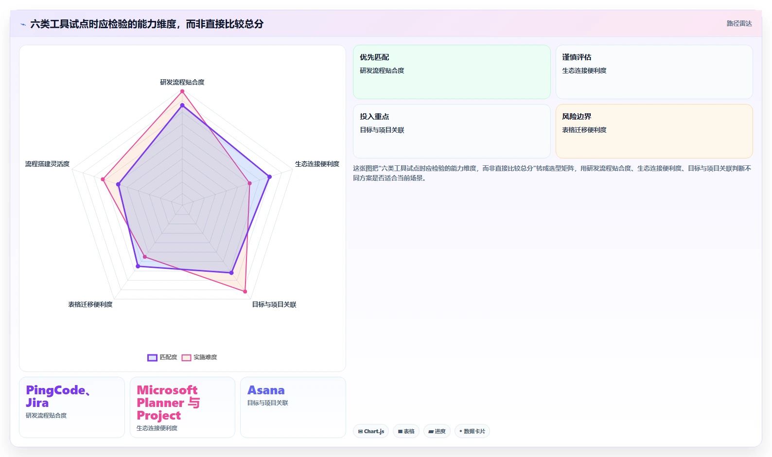 项目经理必读:2026年6大公司计划管理软件工具选型指南