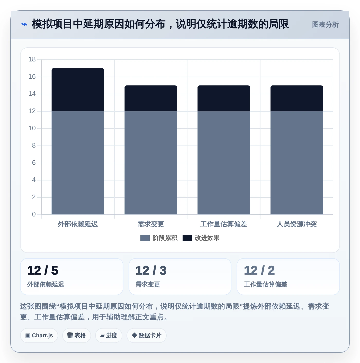 项目管理新趋势：2026年最受欢迎的8大任务排期计划表工具盘点