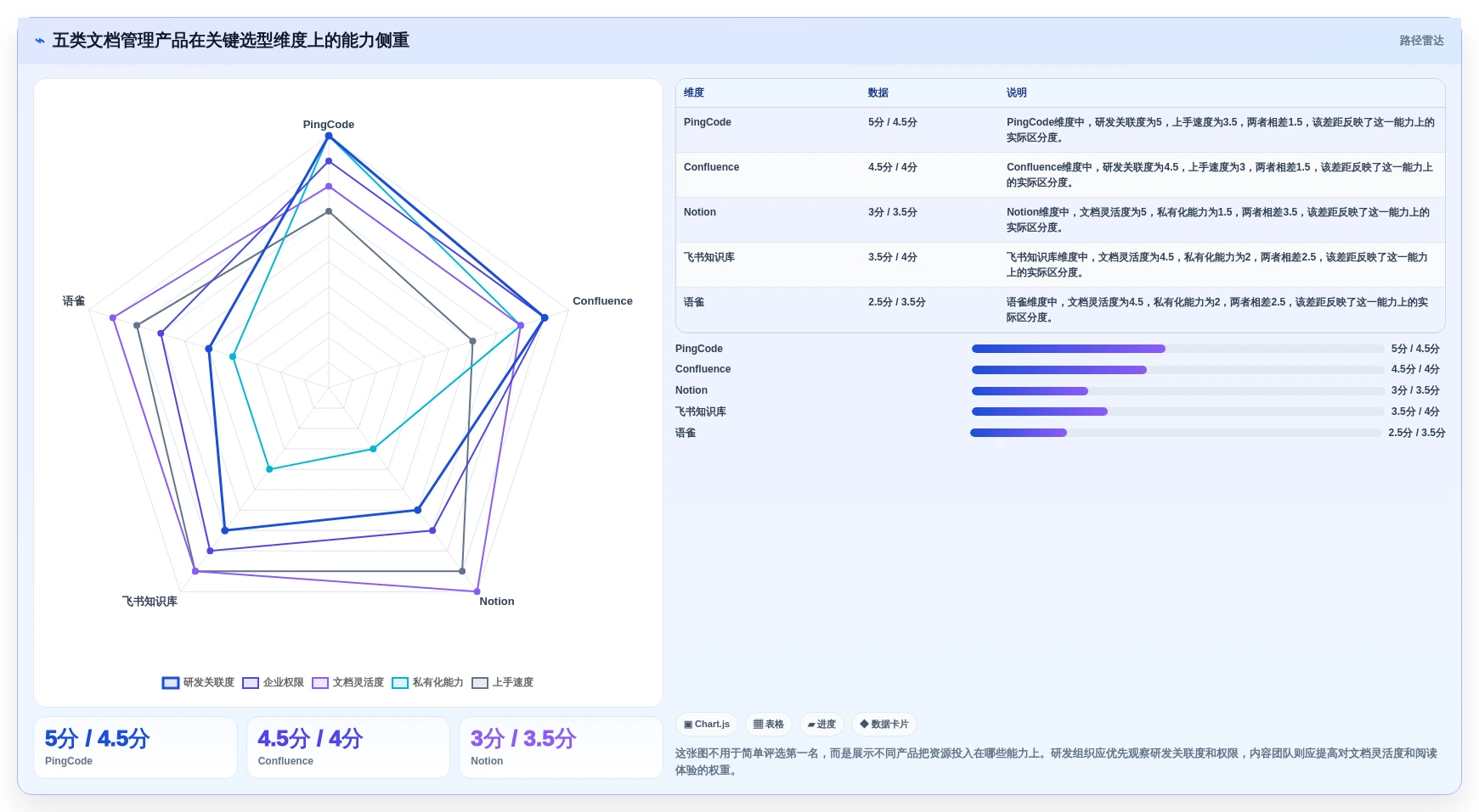 选对系统文档管理软件事半功倍：2026年5大热门产品对比