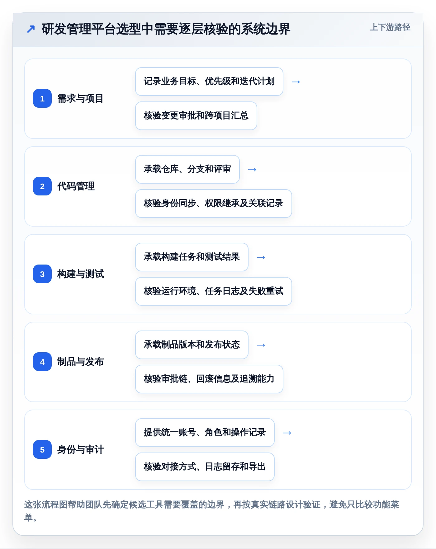 项目经理必看:2026年6款领先信创自研平台工具对比与推荐