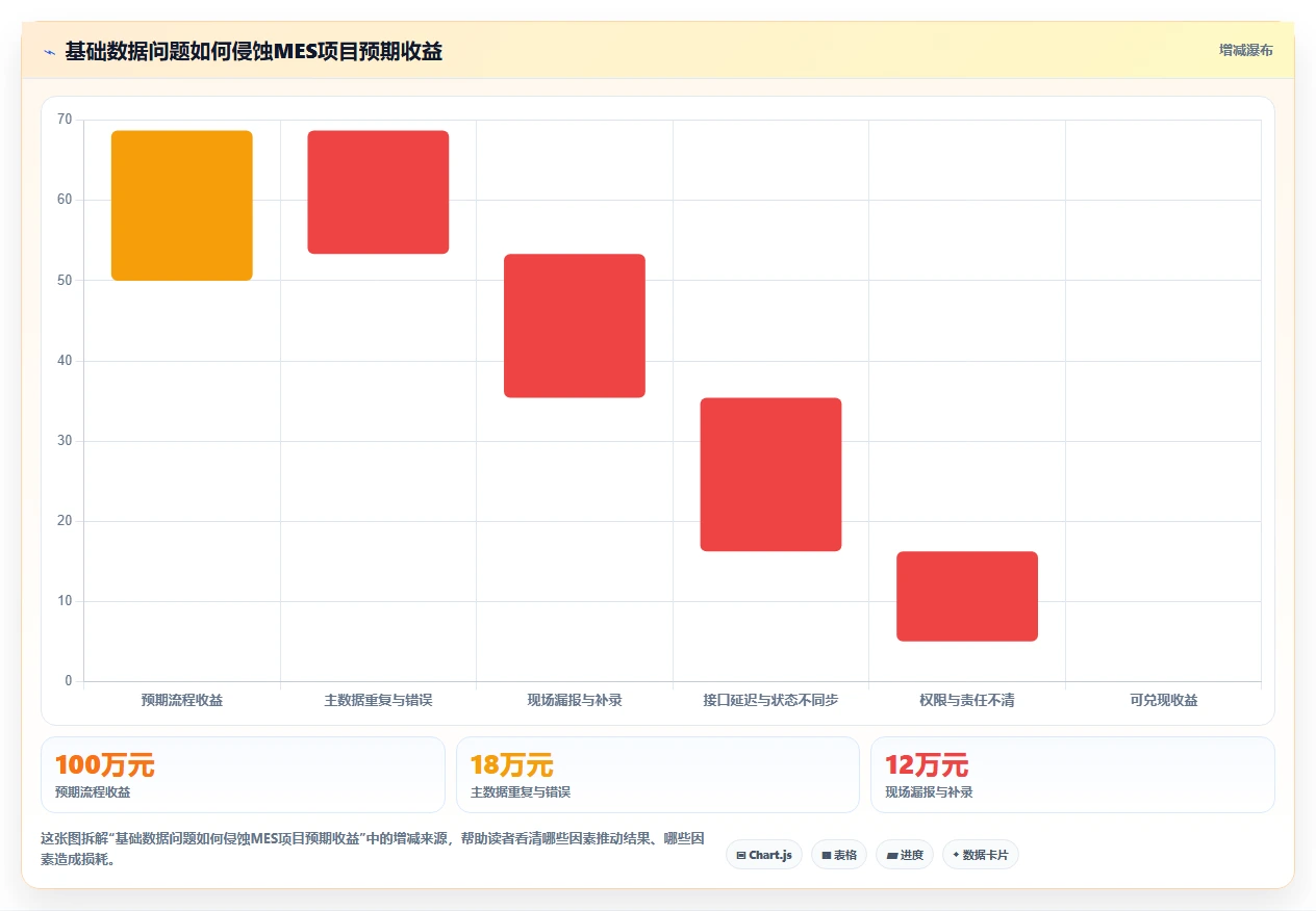 提升生产效率:2026年最值得投资的6大mes项目管理系统解决方案
