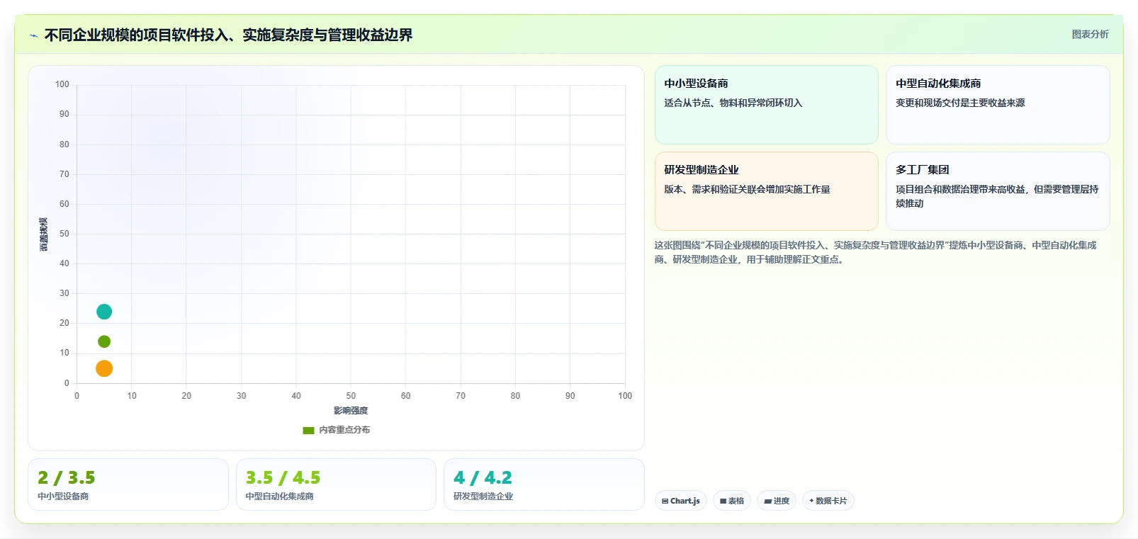 智能制造行业项目管理软件哪个好用？2026年深度测评与选型指南