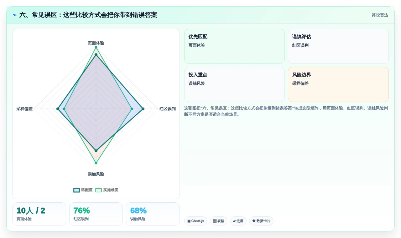 六、常见误区:这些比较方式会把你带到错误答案