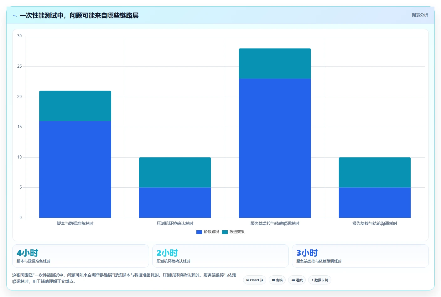 效率提升秘诀:2026年7款热门软件性能测试管理系统盘点