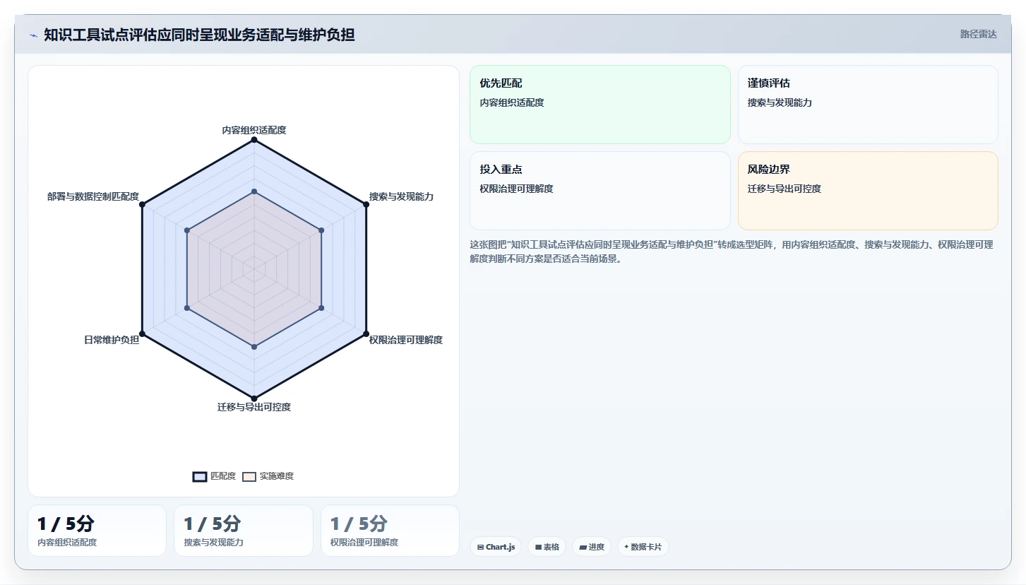 2026年必看:6大和Confluence相似的系统工具对比分析
