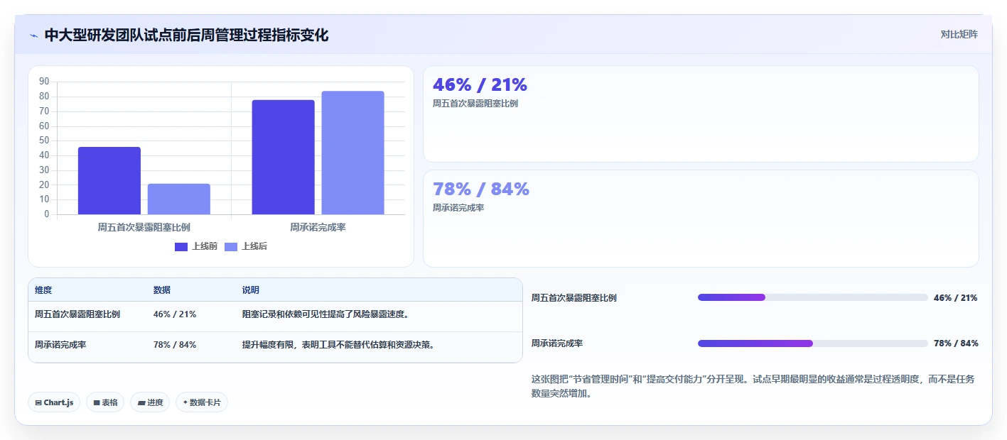 提升团队协作:2026年最受欢迎的7款每周工作管理软件盘点