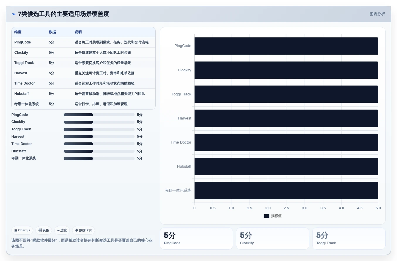 提升团队生产力:2026年不可错过的7款计算工时的软件推荐
